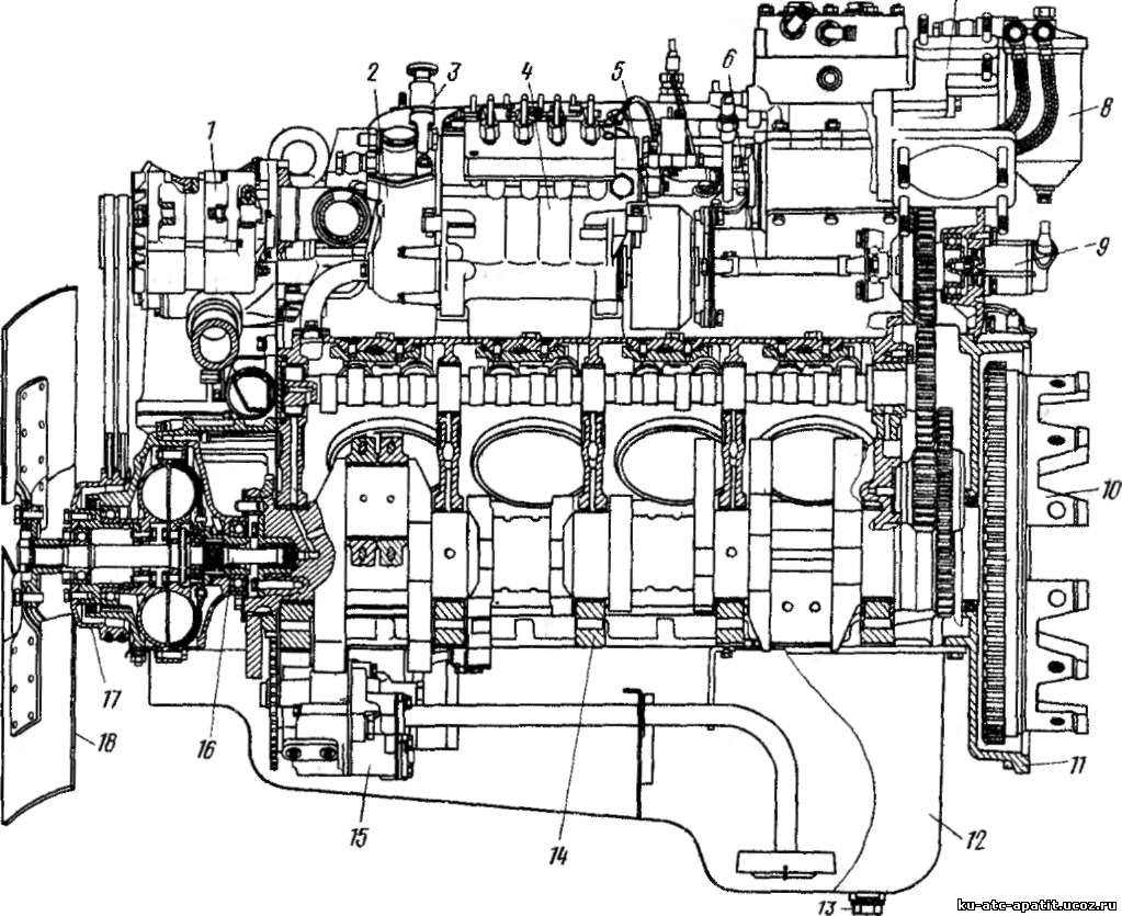 Рис. 1. Продольный разрез двигателя КамАЗ-740