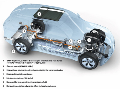 BMW создала дизельный гибрид