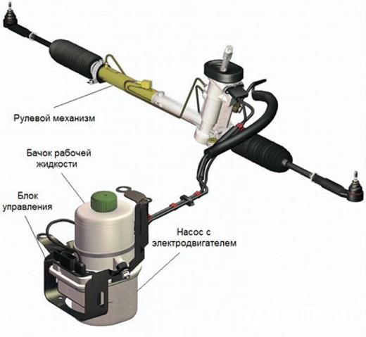 Системы рулевого управления с электро-гидравлическими усилителями