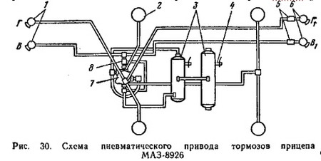 Пневматический привод тормозов прицепа МАЗ-8926