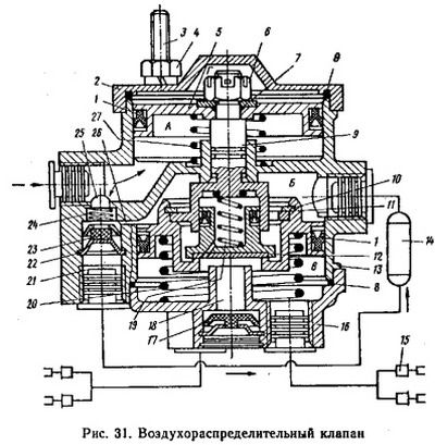 универсальный воздухораспределительный клапан прицепа МАЗ-8926