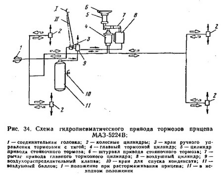 Гидропневматический привод тормозов МАЗ-5224В схема