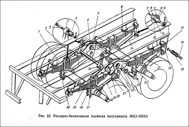 подвеска полуприцепа МАЗ-5205А