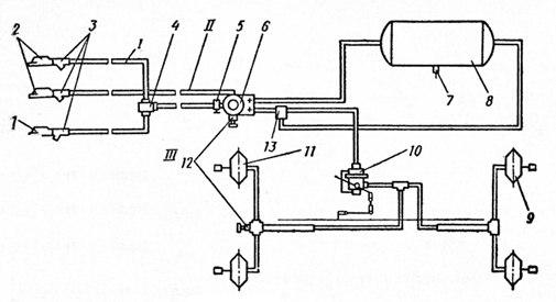 Схема пневматического привода тормозов прицепа и полуприцепа автомобиля КамАЗ